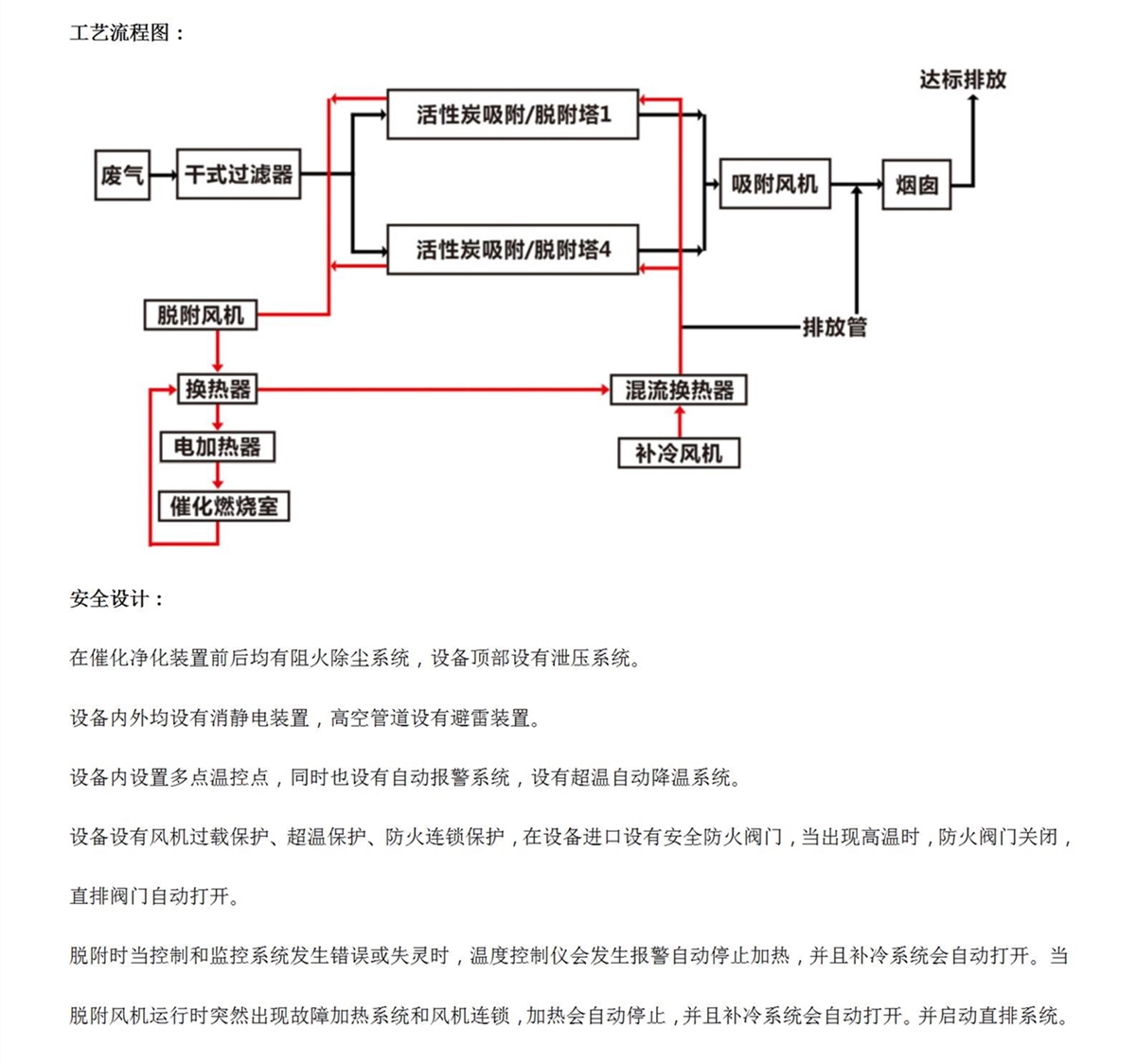 活性炭吸附浓缩+催化燃烧设备RCO（凯发平台环保）_02_副本.jpg