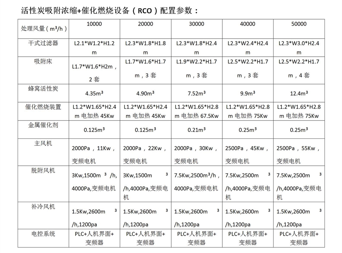 活性炭吸附浓缩+催化燃烧设备RCO（凯发平台环保）_06_副本.jpg